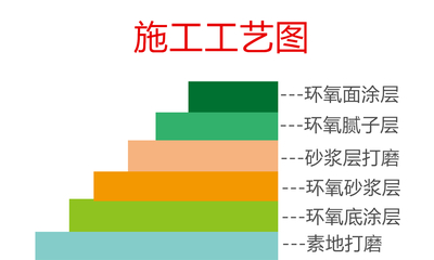 微珠超耐磨型环氧地坪漆